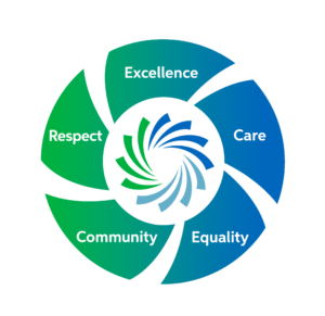 Core Values